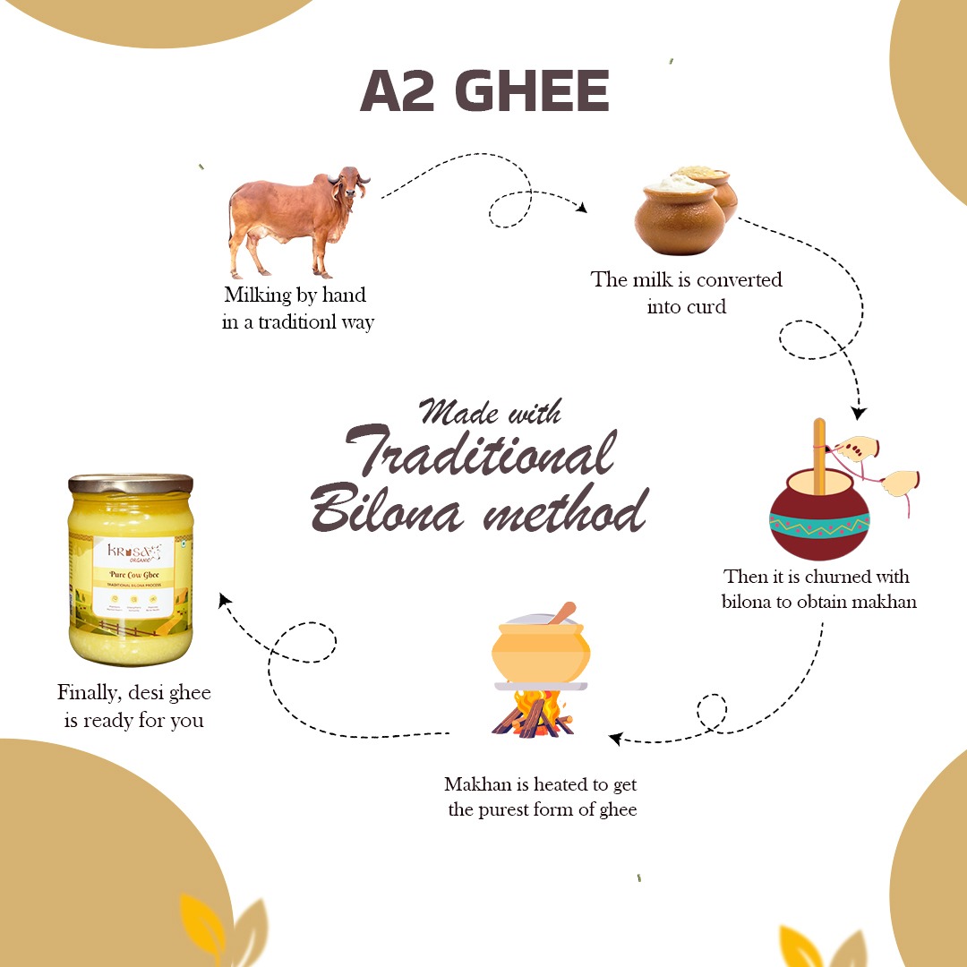 A2 GHEE PROCESS